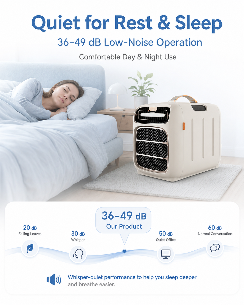 Portable Compressor Air Conditioner with Heating for Tents & Vans